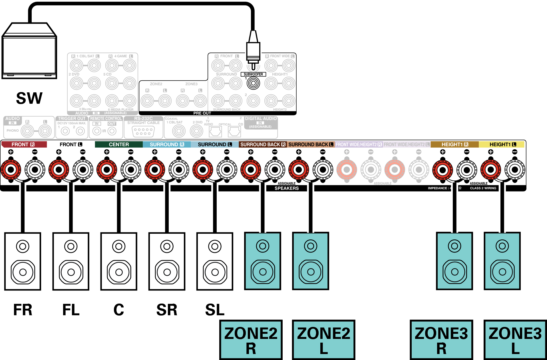 Conne SP 5.1 2ch AVRX5200WE3